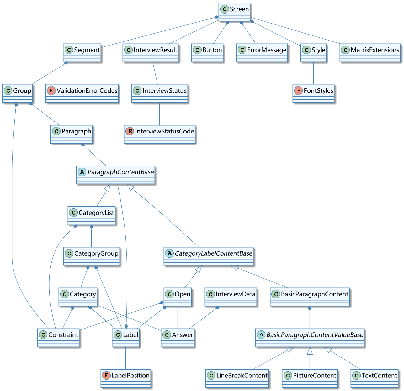 Full Data structure